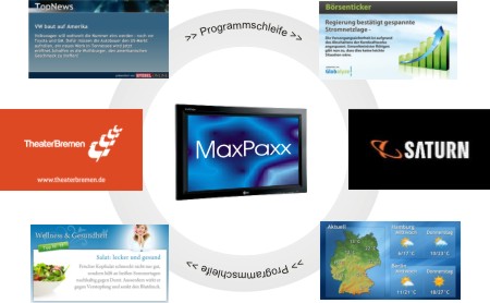 MaxPaxx, InfoTV, Programmschleife